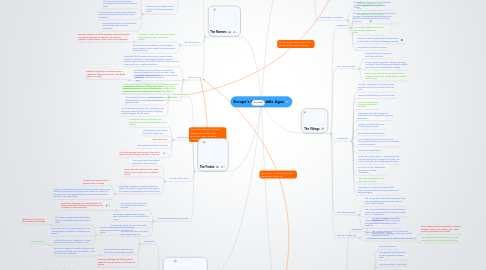 Mind Map: Europe's Early Middle Ages