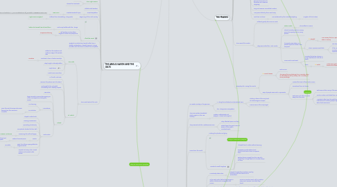 Mind Map: EUROPE'S EARLY MIDDLE AGES