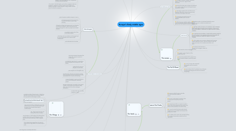 Mind Map: Europe's Early middle ages