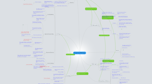 Mind Map: Europes Early Middle Ages