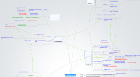 Mind Map: Europe's Early Middle Ages