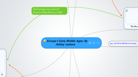 Mind Map: Europe's Early Middle Ages: By Ashley Jackson