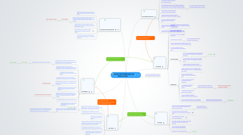 Mind Map: Europe's Early Middle Ages: By Ashley Jackson