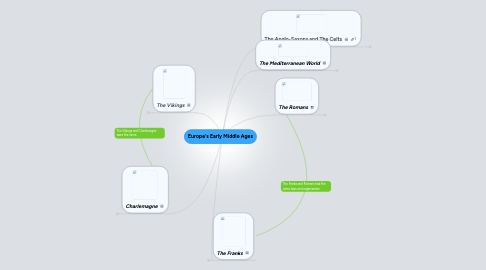 Mind Map: Europe's Early Middle Ages