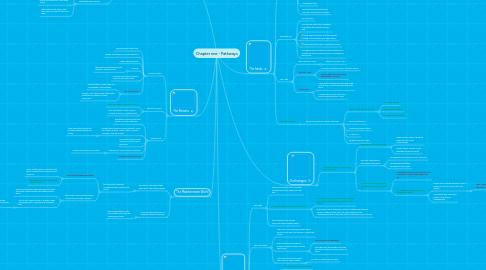 Mind Map: Chapter one - Pathways