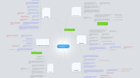 Mind Map: Chapter 1 Europe's Early Middle Ages