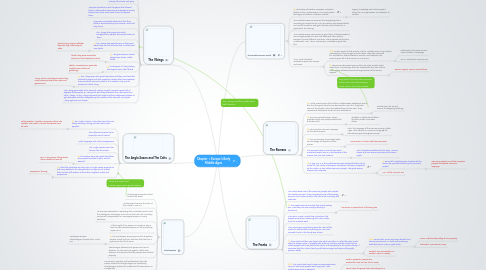 Mind Map: Chapter 1 Europe's Early Middle Ages