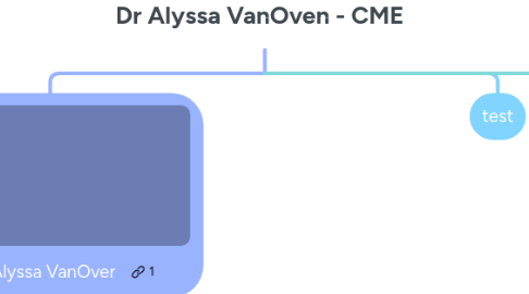 Mind Map: Dr Alyssa VanOven - CME