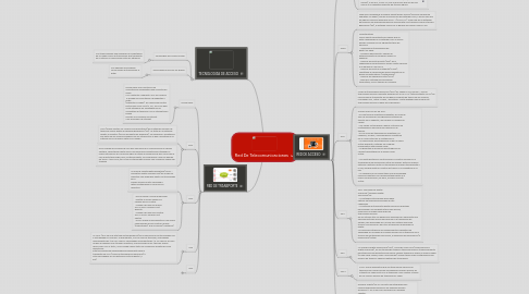 Mind Map: Red De Telecomunicaciones