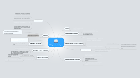 Mind Map: Validity and Reliability