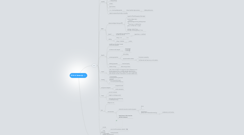 Mind Map: A bit of Javascript