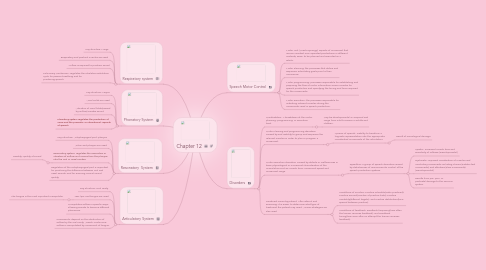 Mind Map: Chapter 12