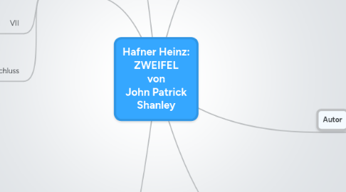 Mind Map: Hafner Heinz: ZWEIFEL von John Patrick Shanley