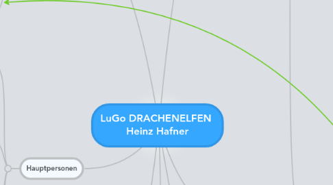 Mind Map: LuGo DRACHENELFEN  Heinz Hafner