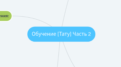 Mind Map: Обучение [Тату] Часть 2