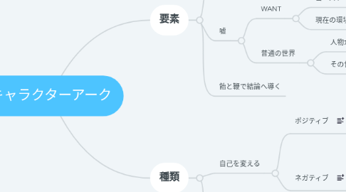 Mind Map: キャラクターアーク