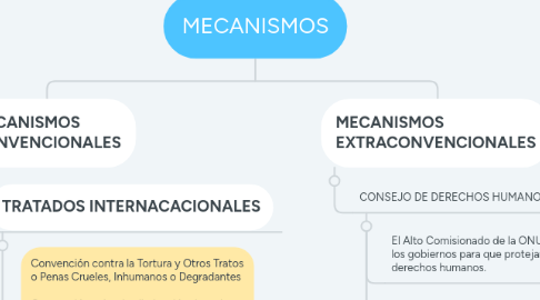 Mind Map: MECANISMOS