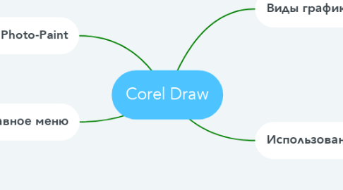 Mind Map: Corel Draw