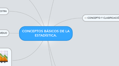 Mind Map: CONCEPTOS BÁSICOS DE LA ESTADÍSTICA.