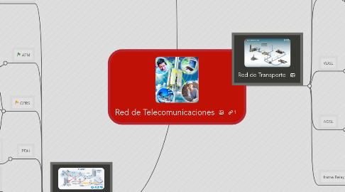 Mind Map: Red de Telecomunicaciones