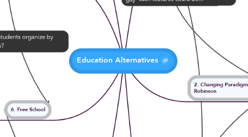 Mind Map: Education Alternatives