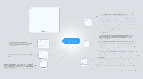 Mind Map: Matthew Contreras Desktop Operating System