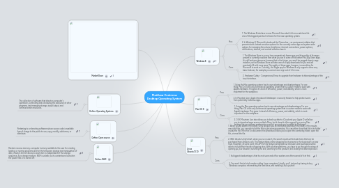 Mind Map: Matthew Contreras Desktop Operating System