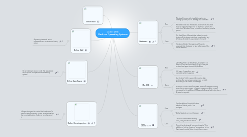 Mind Map: Daniel Villa  Desktop Operating Systems