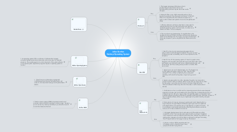 Mind Map: Julius Dumlao Desktop Operating System