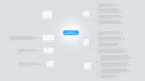 Mind Map: Julius Dumlao Desktop Operating System