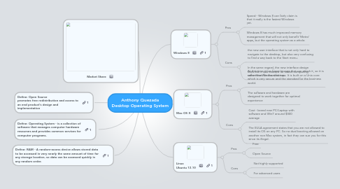 Mind Map: Anthony Quezada Desktop Operating System