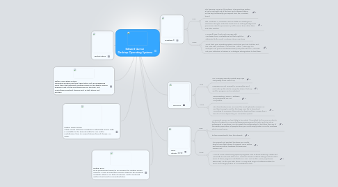 Mind Map: Edward Quiroz  Desktop Operating Systems