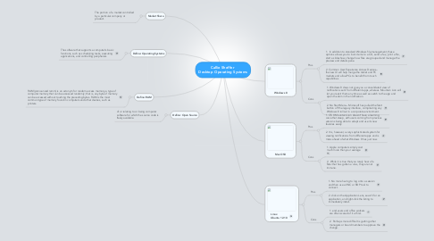 Mind Map: Callie Sheffer  Desktop Operating Systems
