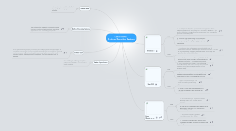 Mind Map: Callie Sheffer Desktop Operating Systems