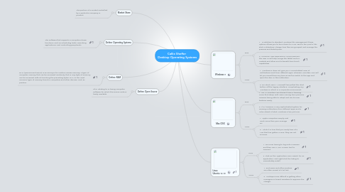 Mind Map: Callie Sheffer  Desktop Operating Systems