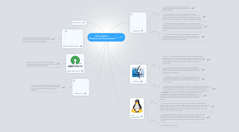 Mind Map: Derius Aguirre Desktop Operating Systems