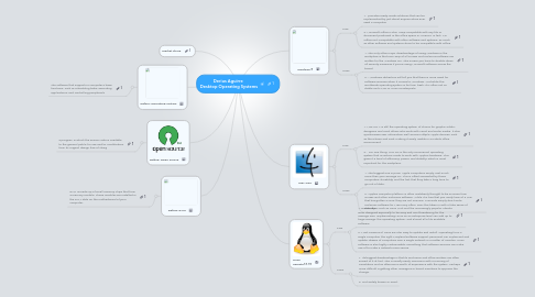 Mind Map: Derius Aguirre  Desktop Operating Systems