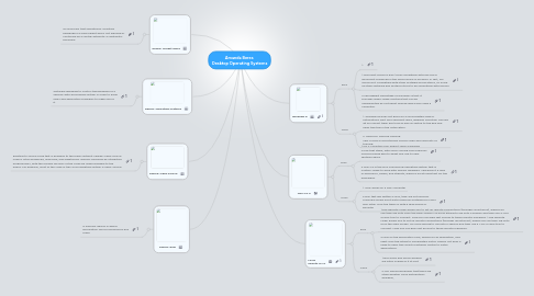 Mind Map: Amanda Beres  Desktop Operating Systems