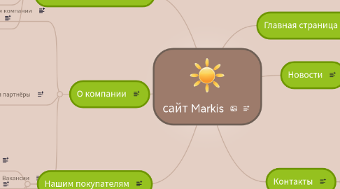 Mind Map: сайт Markis