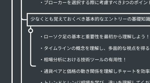 Mind Map: 初心者でもわかる バイナリーオプションの 進め方の指南書 好きなところから 読み始めてください