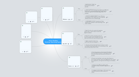 Mind Map: Sierra Garibay Desktop Operating System