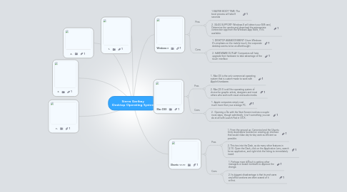 Mind Map: Sierra Garibay  Desktop Operating System