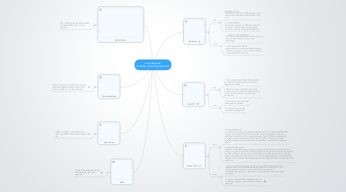 Mind Map: Jamil Bonhart  Desktop Operating Systems