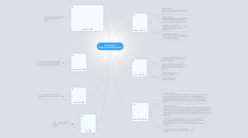Mind Map: Jamil Bonhart Desktop Operating Systems