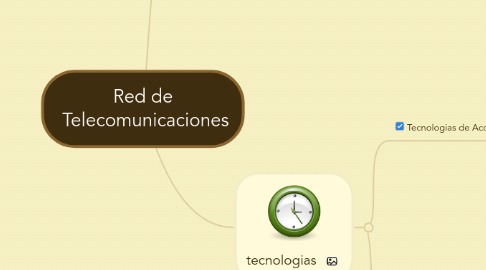 Mind Map: Red de Telecomunicaciones