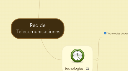 Mind Map: Red de  Telecomunicaciones