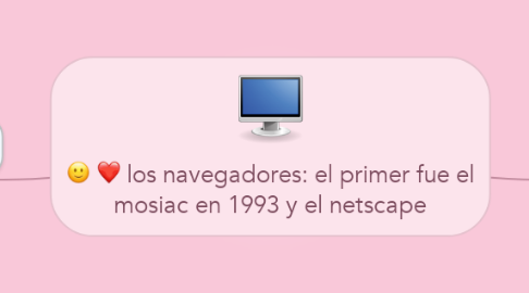 Mind Map: los navegadores: el primer fue el mosiac en 1993 y el netscape
