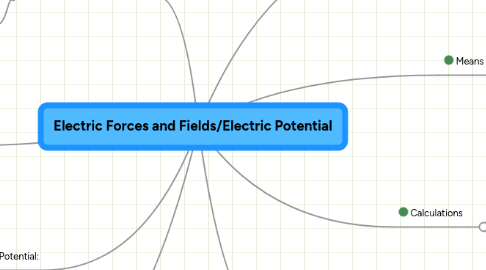 Mind Map: Electric Forces and Fields/Electric Potential