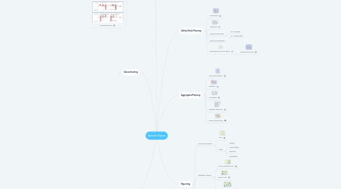 Mind Map: Special Topcis