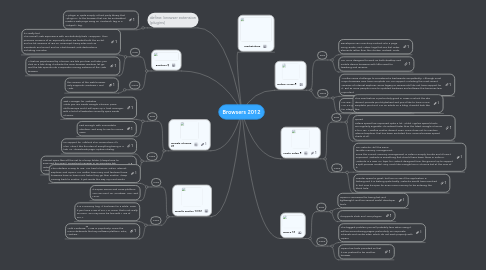 Mind Map: Browsers 2012